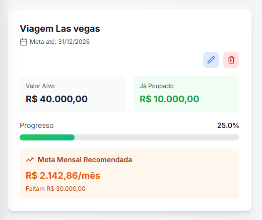 Metas Personalizadas